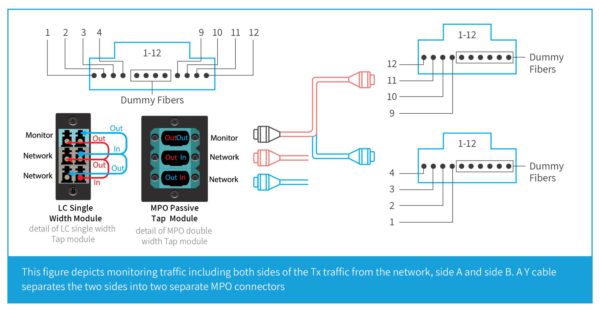 Fibre Optics Taps for Seamless Network Monitoring Niagara Networks